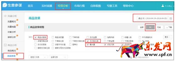 寶貝標(biāo)題主圖上下架時間優(yōu)化