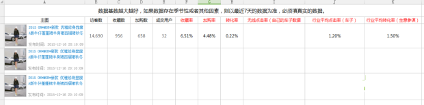 16天如何做到訪客過萬!