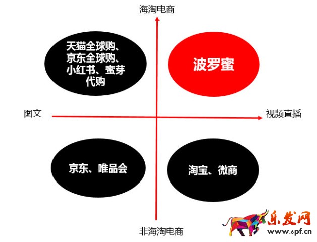 直播電商化 直播app 海淘 跨境電商