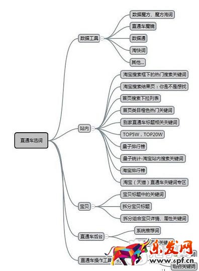 日賺六千!打造實操直通車爆款分享