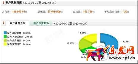 日賺六千!打造實操直通車爆款分享