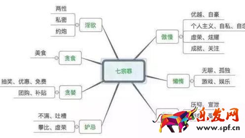 JU53講堂:解密人性陰暗處七宗罪,寫出神級淘寶文案
