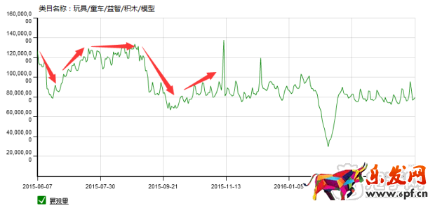 掌握玩具類目技巧,玩轉六一兒童節!