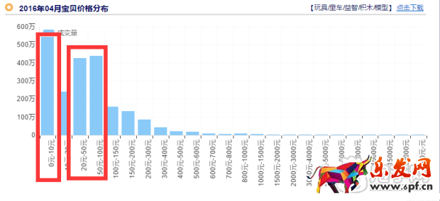 掌握玩具類目技巧,玩轉六一兒童節!