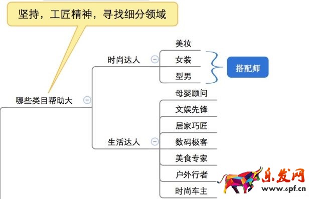 大牌的聚劃算直播火了，那小C怎么辦？