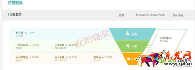 優化點擊，定價，讓你開好車
