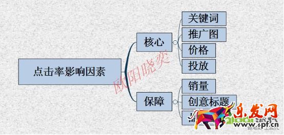 優化點擊，定價，讓你開好車