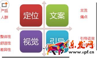 運(yùn)營(yíng)只正確的詳情頁(yè)設(shè)計(jì)思路疏導(dǎo)