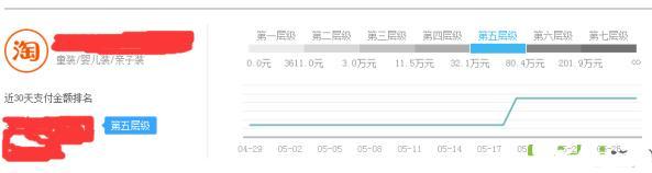 淘寶死店如何快速激活,7天打造破萬銷量爆款,短時間實現盈利!