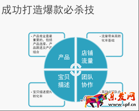 成功打造爆款的必殺技 成功打造爆款的必殺技