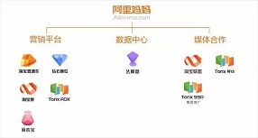 為什么90%的傭金都給了，還是換不來淘客的青睞?