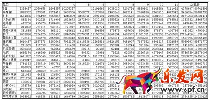 數據化運營店鋪(六): 行業市場容量分析