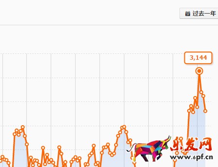淘寶值得深挖的潛力小類目