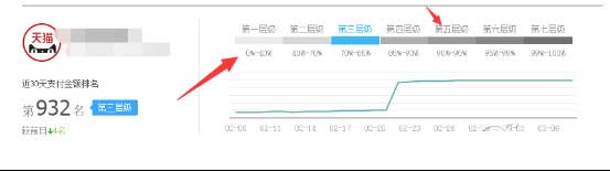 強行通過淘搶購硬性指標