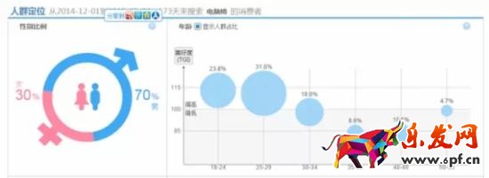 用數(shù)據(jù)分析什么樣的關(guān)鍵詞是合適的