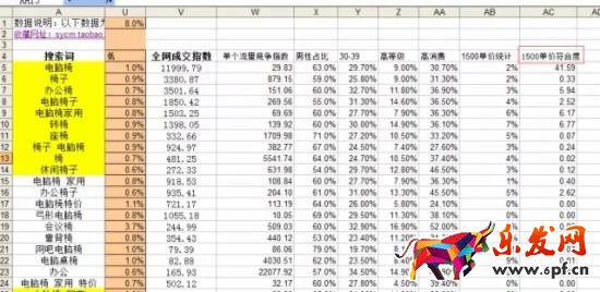 用數(shù)據(jù)分析什么樣的關(guān)鍵詞是合適的