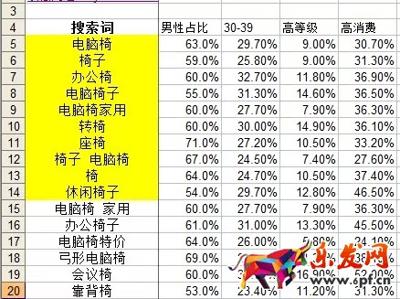 用數(shù)據(jù)分析什么樣的關(guān)鍵詞是合適的