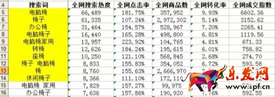 用數(shù)據(jù)分析什么樣的關(guān)鍵詞是合適的