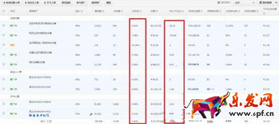 如何結合直通車和鉆展把店鋪做起來!