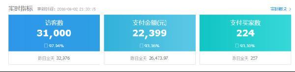 利用買家秀玩出高轉化的爆款新玩法!