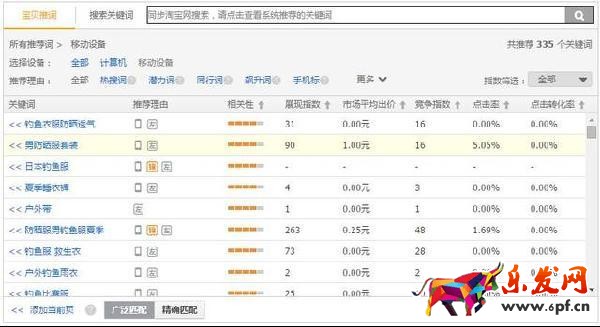直通車優化實操技巧經驗整合