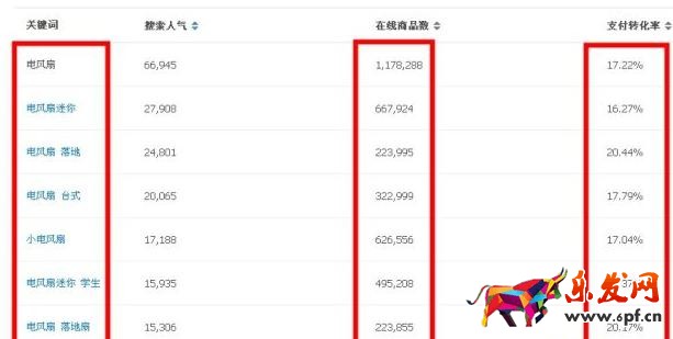 淘寶SEO 淘寶搜索優化 淘寶詳情頁