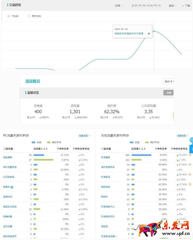 淘寶SEO 淘寶搜索優化 淘寶詳情頁