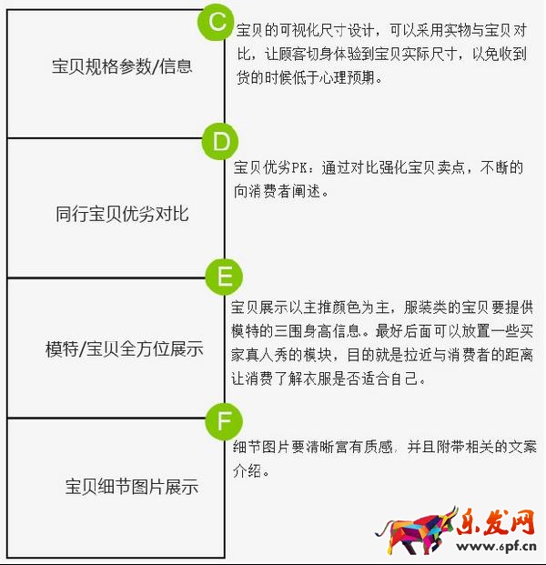 如何作一個圖文并茂,引人入勝的詳情頁? 如何作一個圖文并茂,引人入勝的詳情頁?