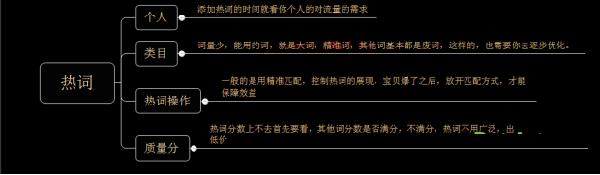 無(wú)線端手淘直通車怎么做? 無(wú)線端手淘直通車怎么做?