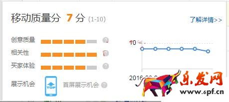 無(wú)線端手淘直通車怎么做? 無(wú)線端手淘直通車怎么做?