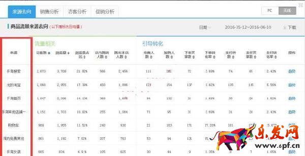 無(wú)線端手淘直通車怎么做? 無(wú)線端手淘直通車怎么做?
