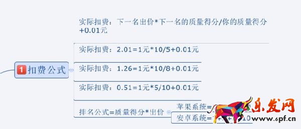 旺季來(lái)臨,如何有效的降低直通車(chē)PPC技巧 旺季來(lái)臨,如何有效的降低直通車(chē)PPC技巧