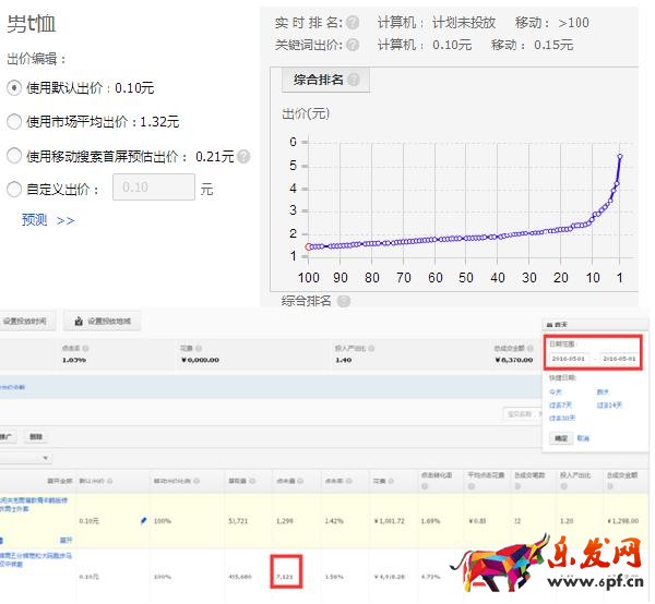 旺季來(lái)臨,如何有效的降低直通車(chē)PPC技巧 旺季來(lái)臨,如何有效的降低直通車(chē)PPC技巧