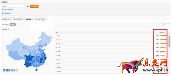 旺季來(lái)臨,如何有效的降低直通車(chē)PPC技巧 旺季來(lái)臨,如何有效的降低直通車(chē)PPC技巧