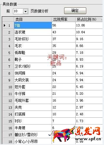 分析關鍵詞優先類目方法 分析關鍵詞優先類目方法