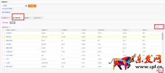 直通車(chē)怎么養(yǎng)詞選詞及優(yōu)化