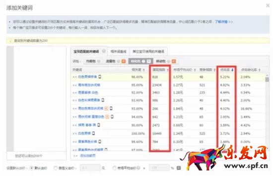 直通車(chē)怎么養(yǎng)詞選詞及優(yōu)化