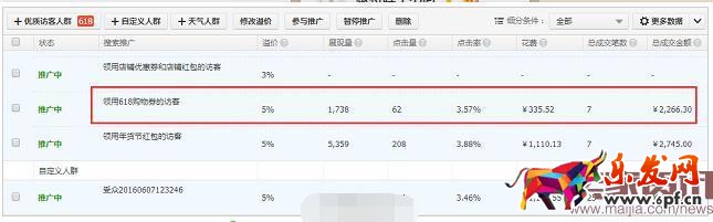 完爆狂歡節，直通車618大促標簽你用對了嗎？