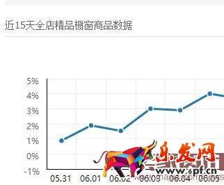 如何免費讓產品出現手機淘寶首頁？