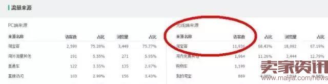 掌握攻防節奏，小夾子也能月銷30000件