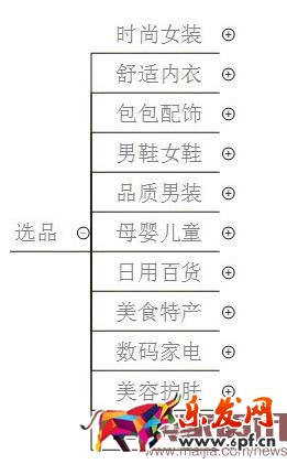 要清清楚楚滴明白現(xiàn)在的招商規(guī)則是什么