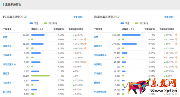 大促期間如何利用聚劃算和直通車快速爆破？