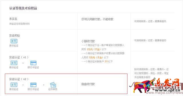 螞蟻花唄怎么開通 螞蟻花唄是什么 花唄套現 花唄額度