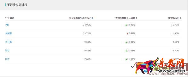 淘寶節點規劃思路和多品類爆款的打法