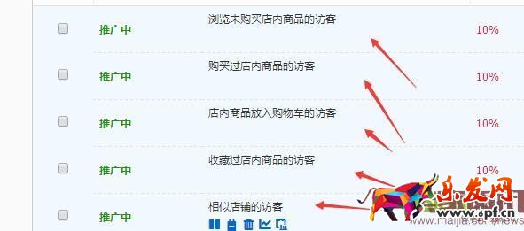 利用人群溢價提高點擊轉化率