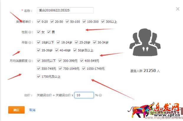 利用人群溢價提高點擊轉化率