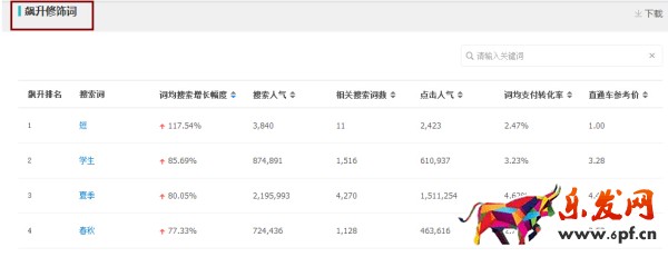 月薪1萬以上的運營，是這樣寫寶貝標題的