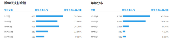 月薪1萬以上的運營，是這樣寫寶貝標題的