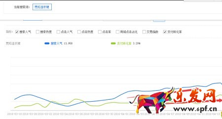月薪1萬以上的運營，是這樣寫寶貝標題的
