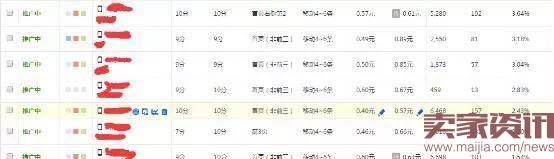 新手直通車點(diǎn)擊率如何提升